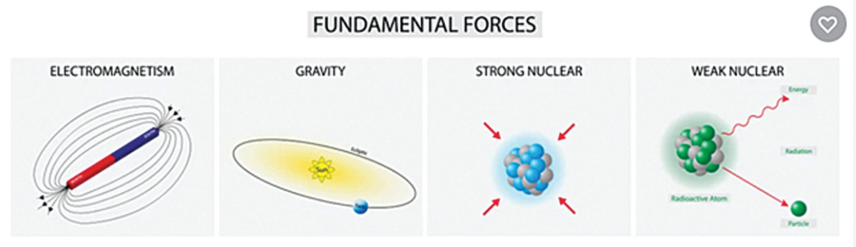 strong-nuclear-force-diagram