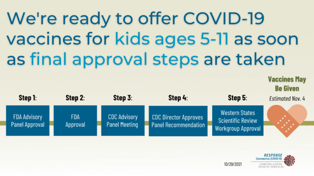 Contra Costa ready to vaccinate children ages 5-11 when eligible