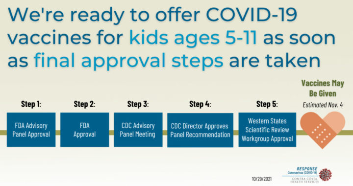 Contra Costa ready to vaccinate children ages 5-11 when eligible